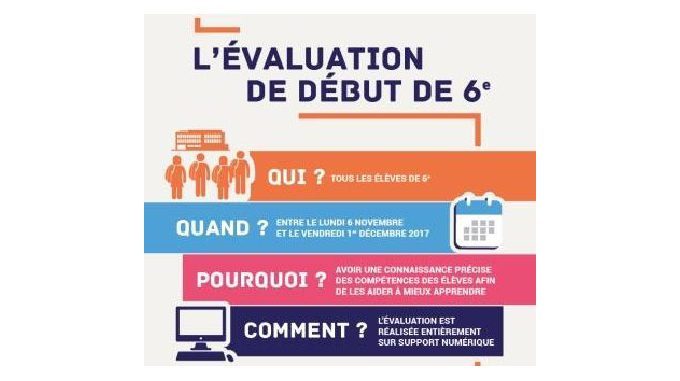 Les évaluations nationales de 6ème commencent lundi.